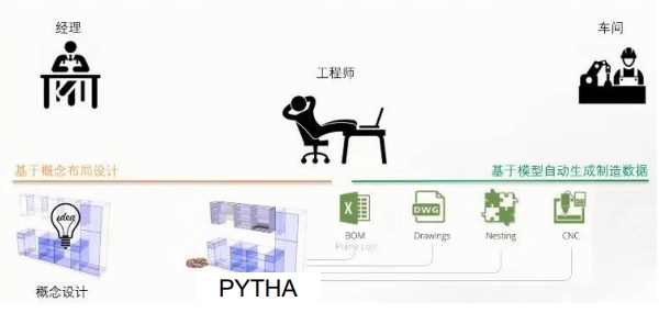 PYTHA拆单软件